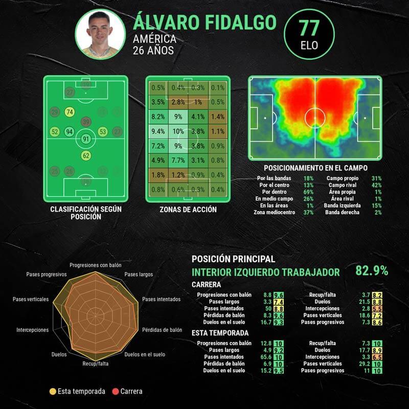 infografia-alvaro-fidalgo
