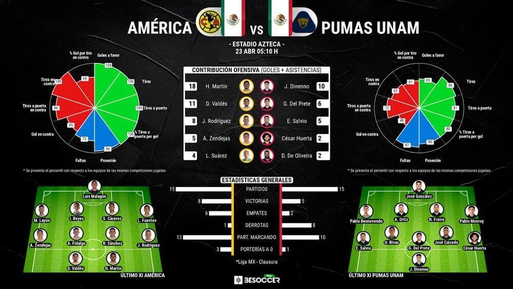 infografia-america-vs-pumas