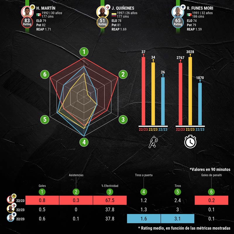 infografia-comparativa-campeon-de-goleo