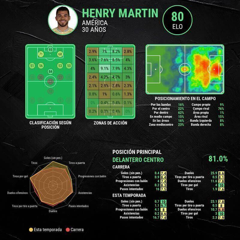 infografia-henry-martin-actualizada