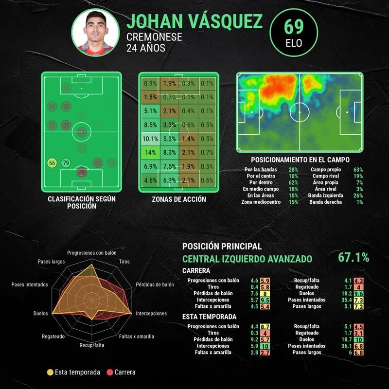 infografia-johan-vasquez
