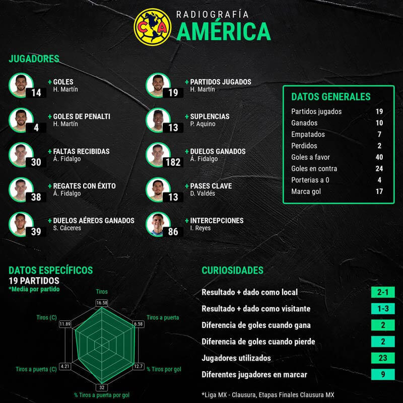 infografia-america-semifinales-ligamx