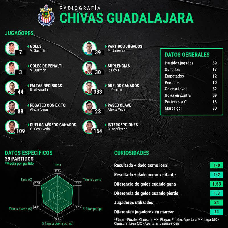 infografia-chivas-finalista-liga-mx