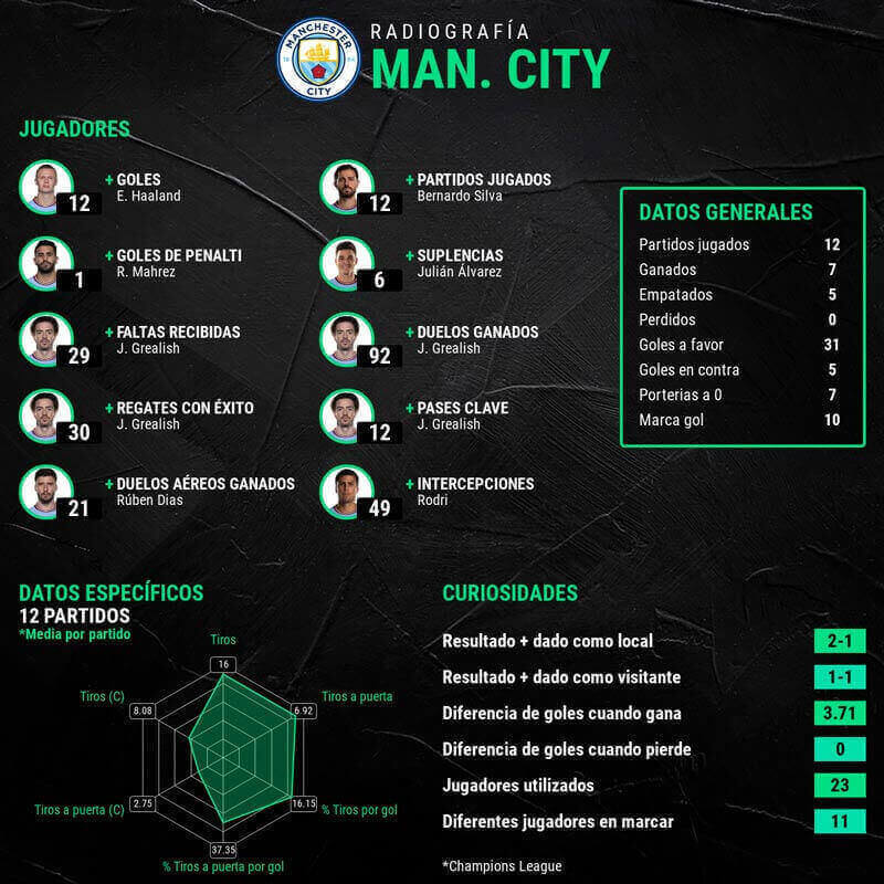 infografia-city-finalista-champions