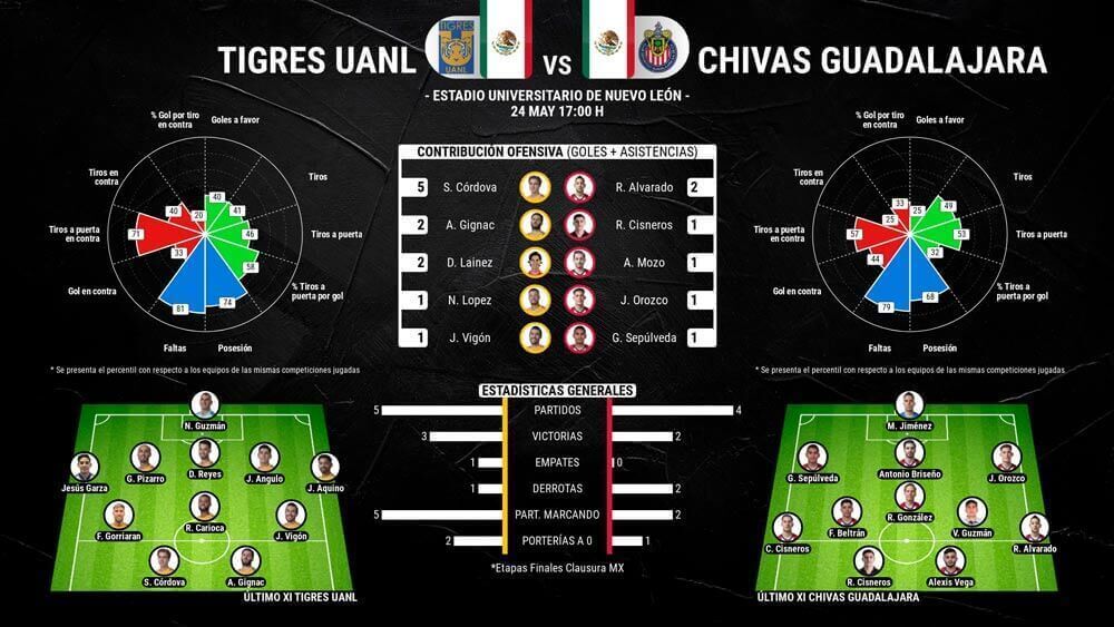 infografia-final-liga-mx-tigres-vs-chivas