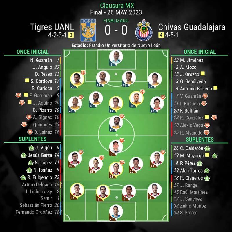 infografia-final-vuelta-liga-mx