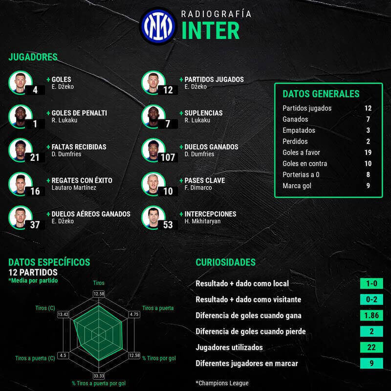 infografia-inter-finalista-champions
