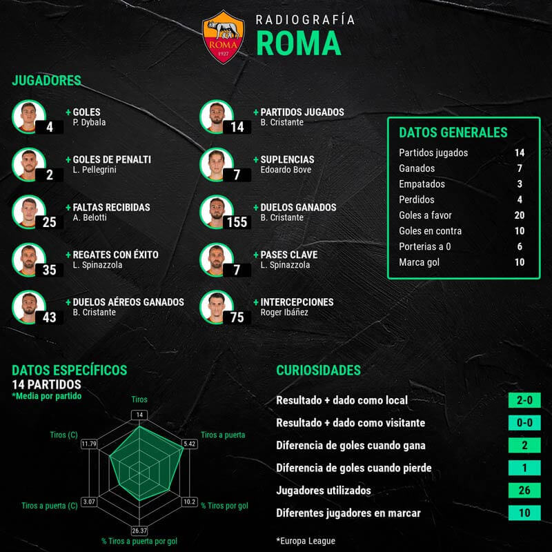 infografia-jugadores-roma-final-europa-league