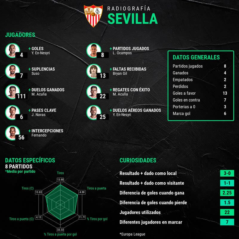 infografia-jugadores-sevilla-final-europa-league