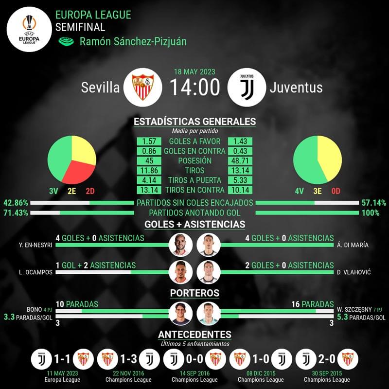 infografia-sevilla-vs-juventus-semis-europa-league-co