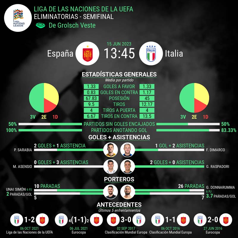 infografia-espana-vs-italia-nations-league