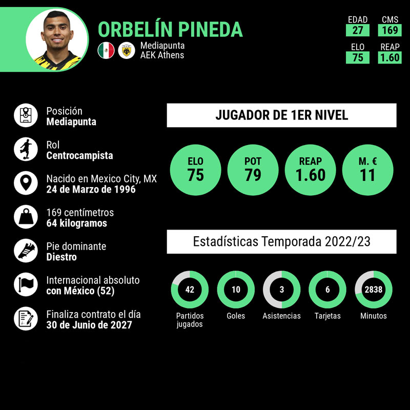 infografia-orbelin-pineda