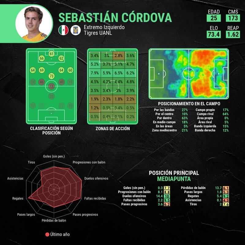 infografia-sebastian-cordova