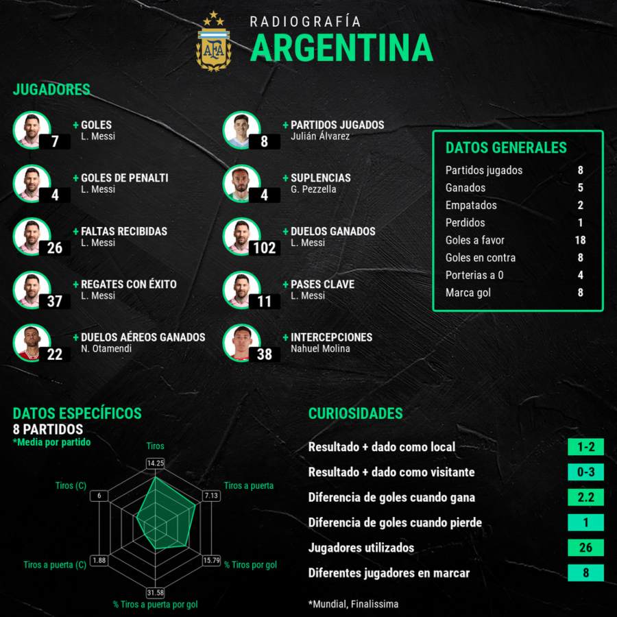 Análisis Argentina