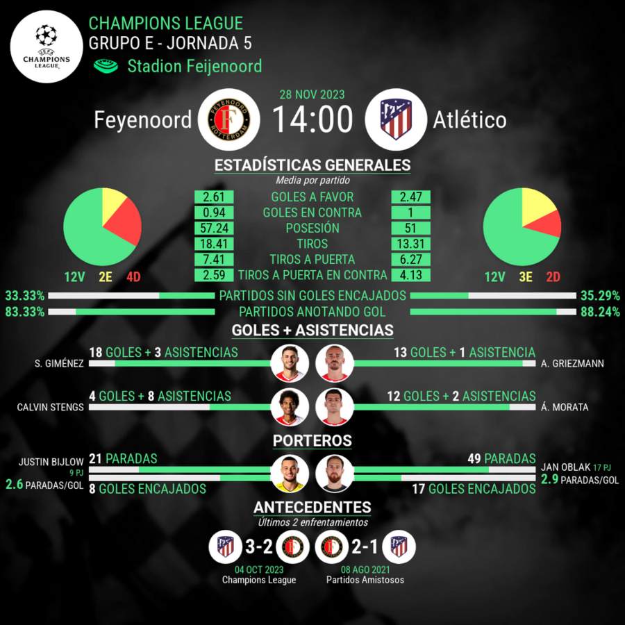 https://blog.codere.mx/wp-content/uploads/2023/11/estadisticas-del-partido-Atletico-vs-Feyenoord-noviembre-2023.jpg